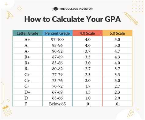 how do you get an 8.07 gpa